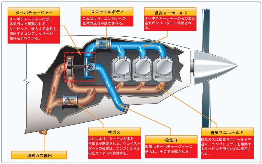 Engine_Airmanship